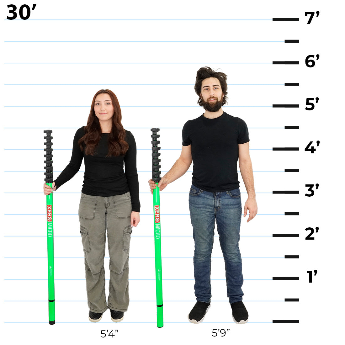 XERO Micro Basic Height Comparison