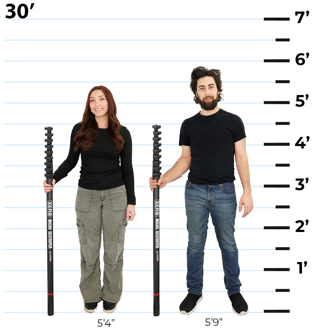 XERO Micro Destroyer Height Comparison