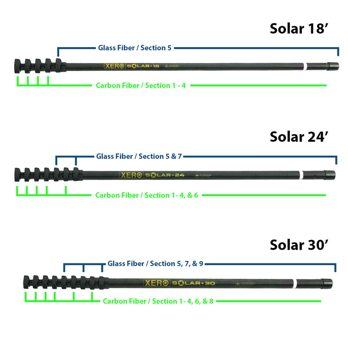 XERO Solar Pole Material View