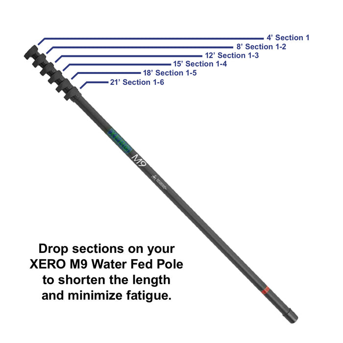 XERO M9 Water Fed Pole Chart View