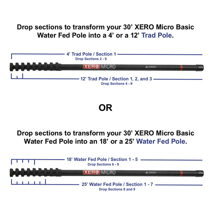XERO Micro Basic Water Fed Pole Diagram View