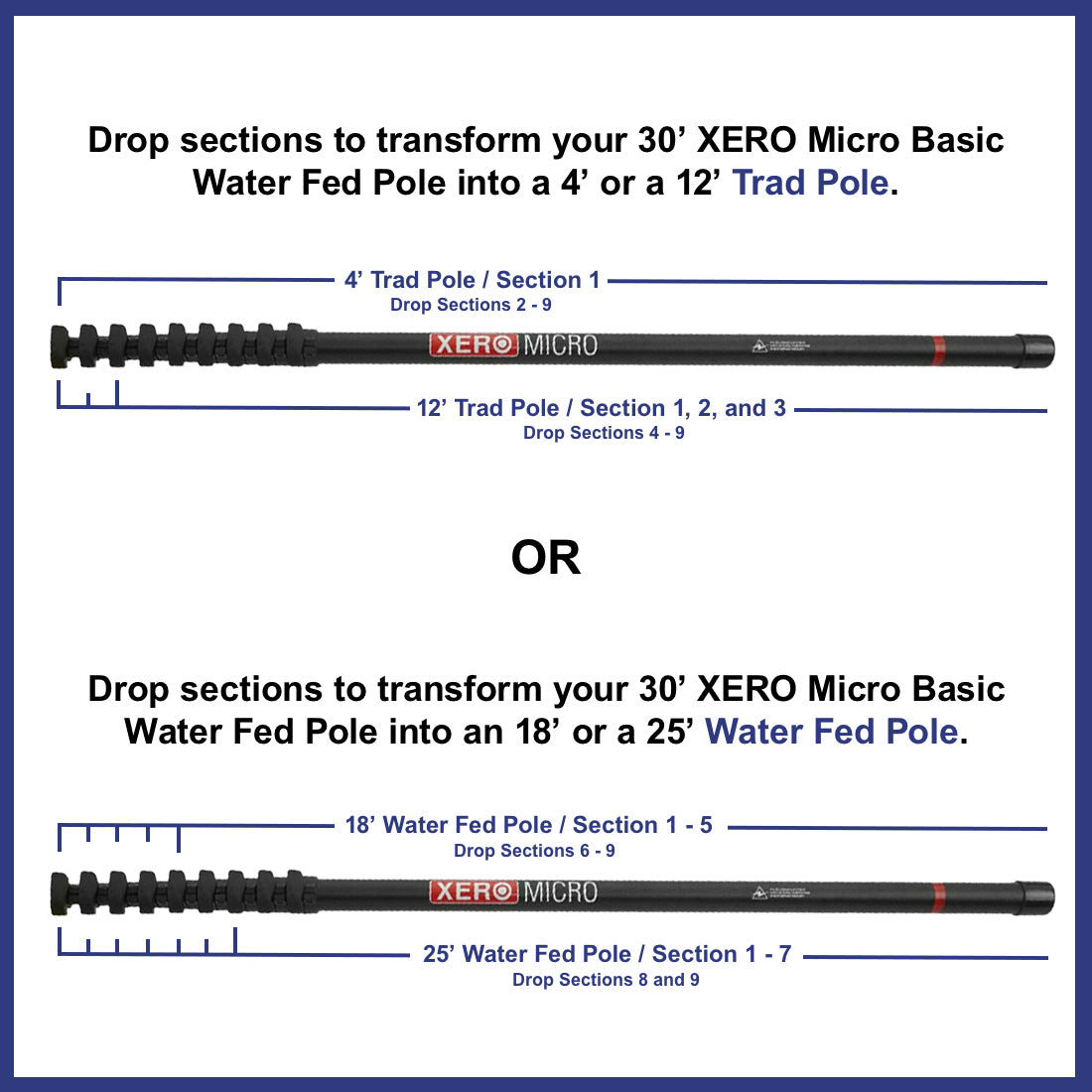XERO MICRO BASIC - 5 Poles in 1