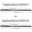 XERO Micro Ultra Light Chart View
