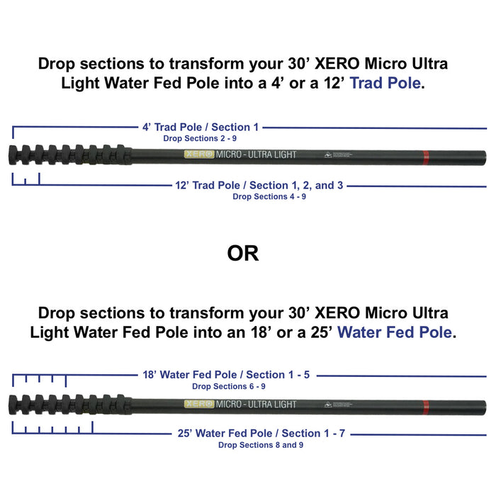 XERO Micro Ultra Light Chart View