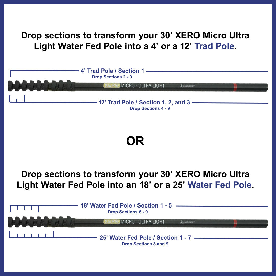 XERO MICRO ULTRA - 5 in 1